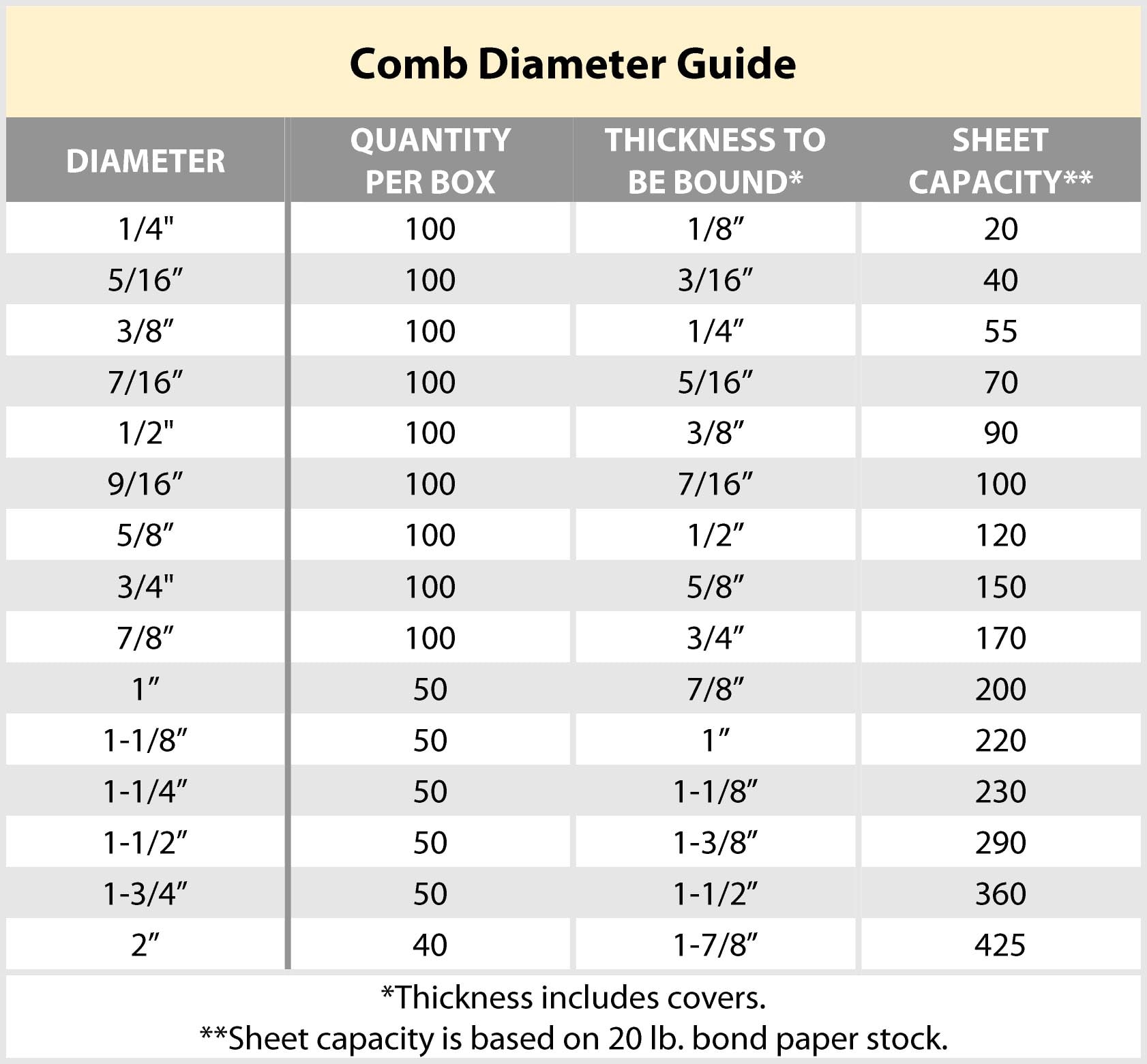 guide comb sizes